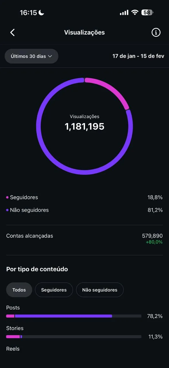 Analytics Conta