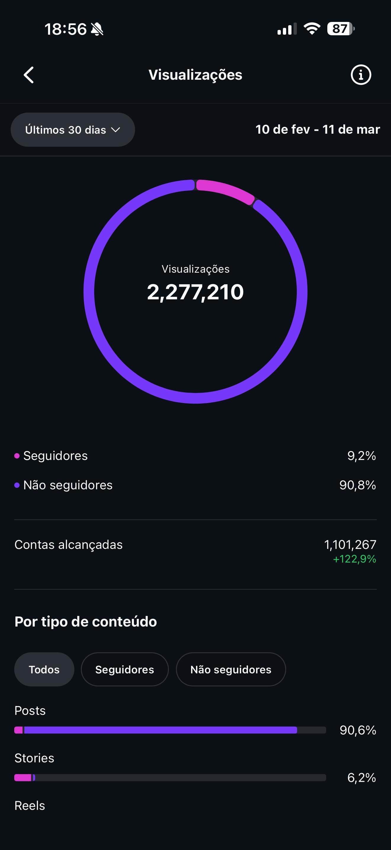 Analytics Visualizações